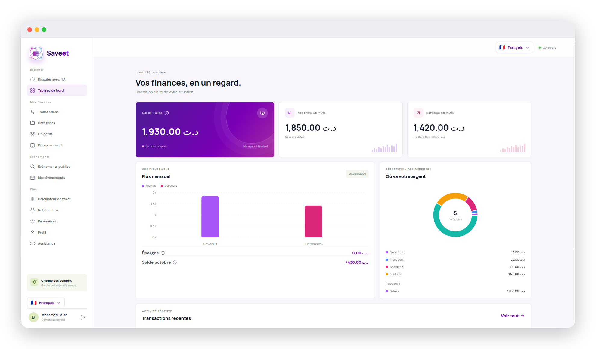 Tableau de bord Saveet dans le navigateur